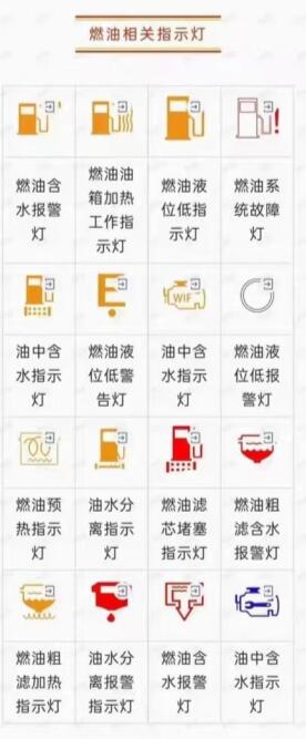 燃油相關指示燈.jpg 燃油相關指示燈.jpg
