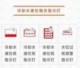 冷卻水液位相關指示燈.jpg 冷卻水液位相關指示燈.jpg